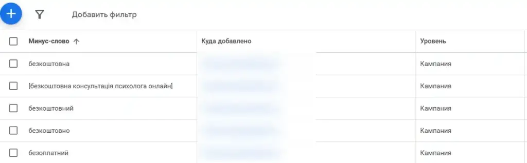 Налаштування мінус-слів для оптимізації реклами