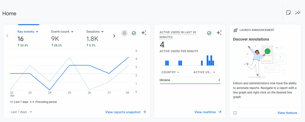 Google Analytics пример отчета