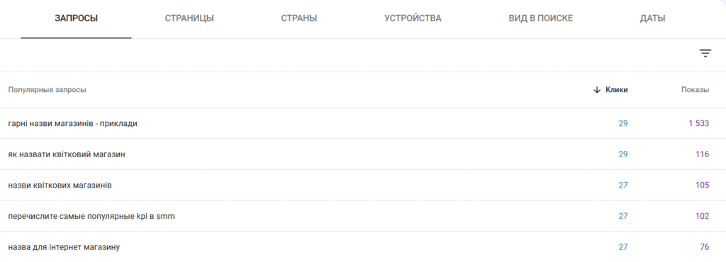Приклад запитів у консолі Гугл