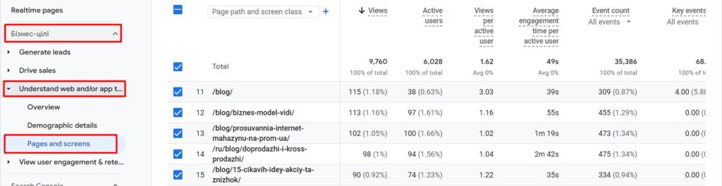 Сторінка входу на сайті в аналітиці Google Analytics