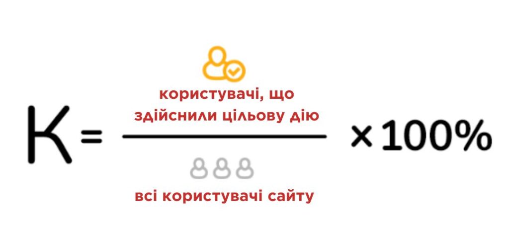 Формула розрахунку коефіцієнту конверсії CR