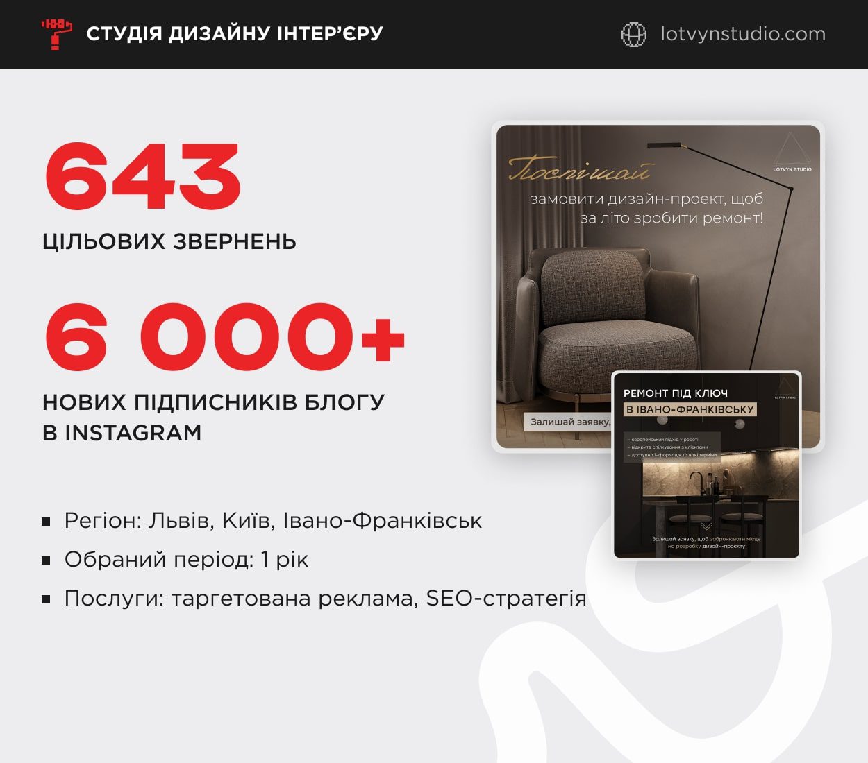 кейс нових підписників з блогу для студії дизайну інтерєру