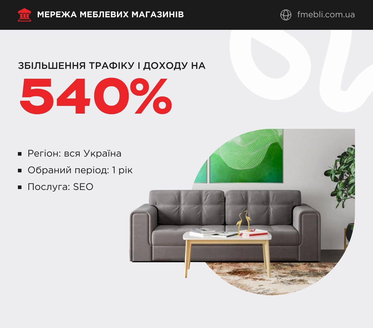 кейс збільшення трафіку для меблевого магазину