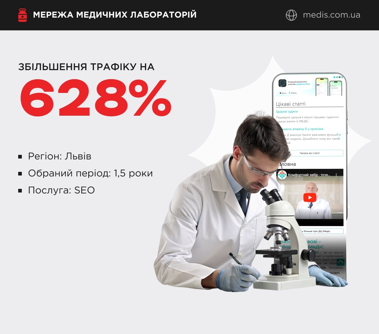 кейс збільшення трафіку для мережі медичних лабораторій