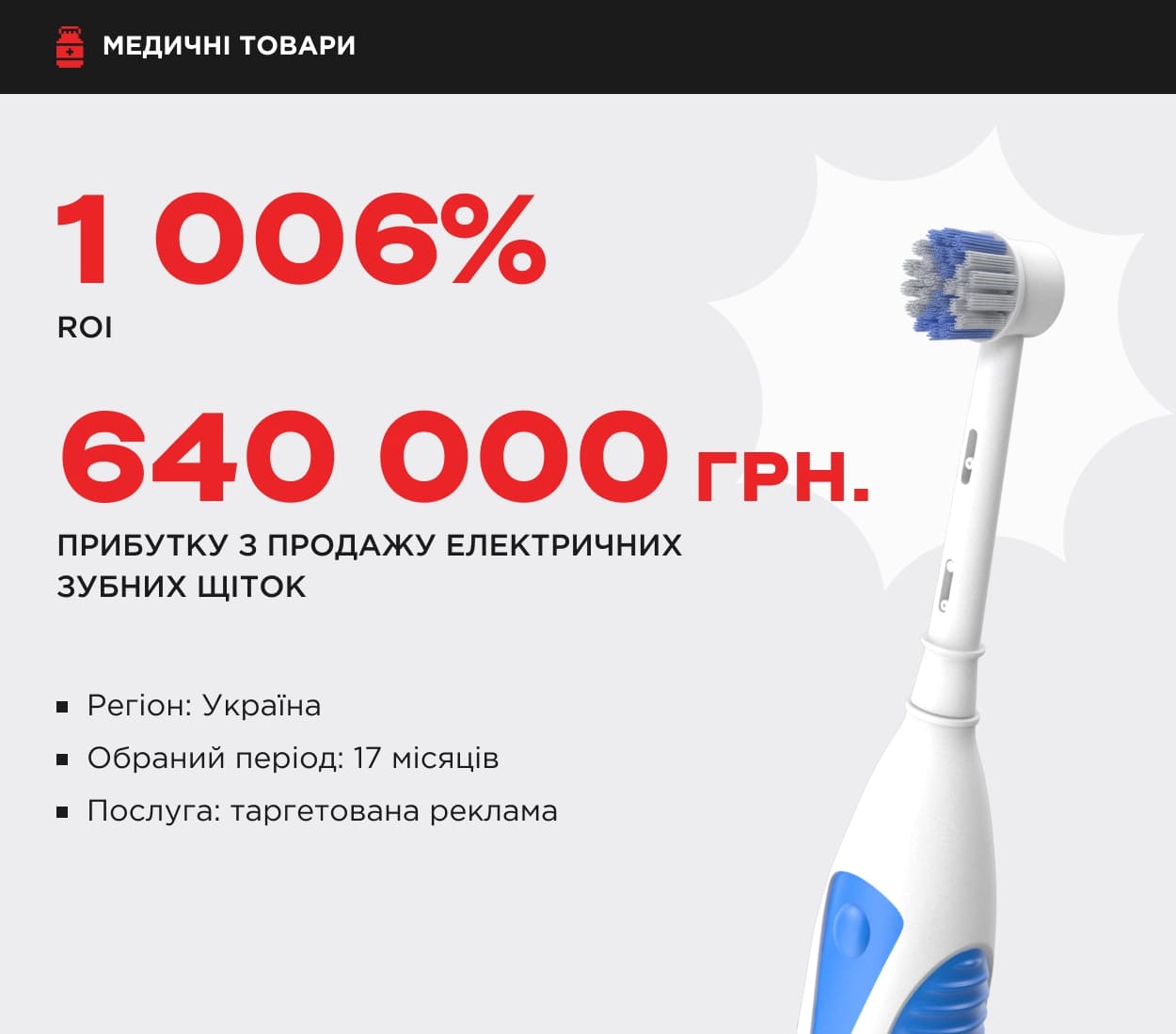 кейс просування медичних товарів