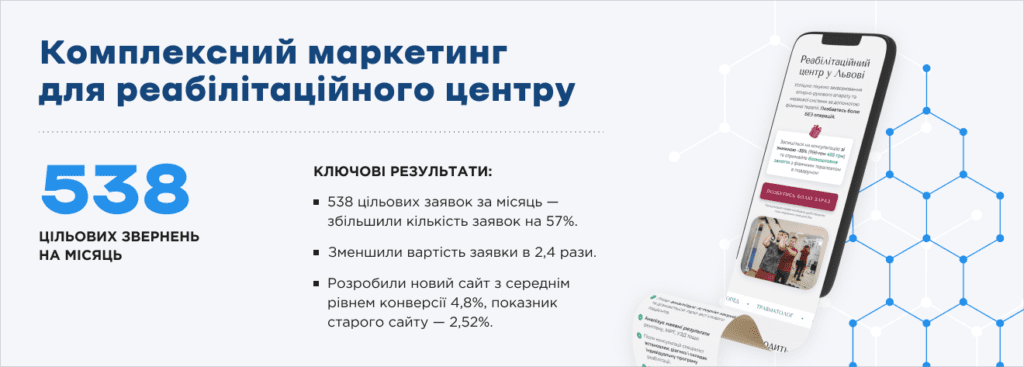 Приклад результату просування для центру реабілітації
