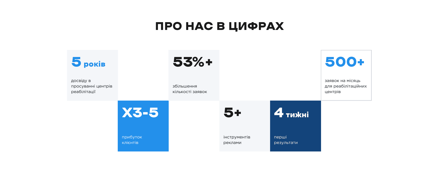Про нас в цифрах