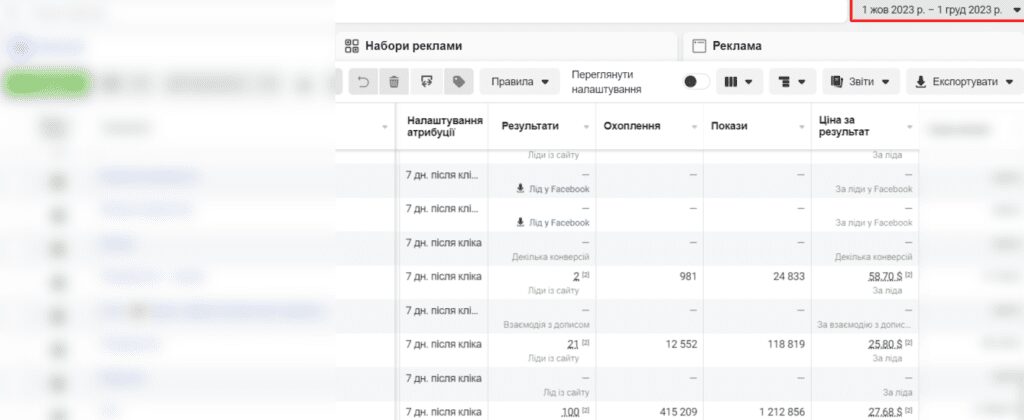 Показники Meta Ads до початку співпраці