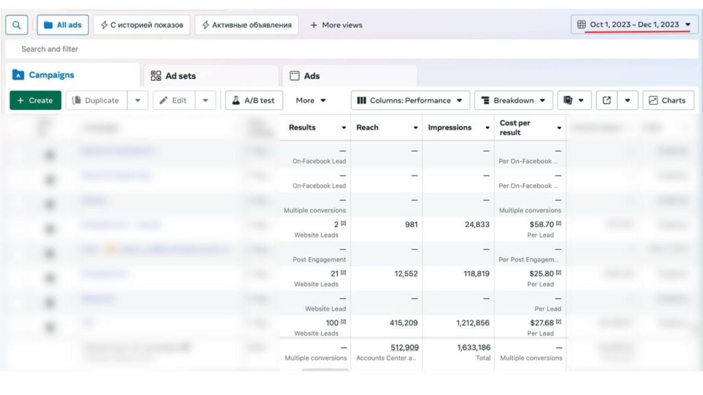 Показатели таргетированной рекламы Meta Ads до начала работы