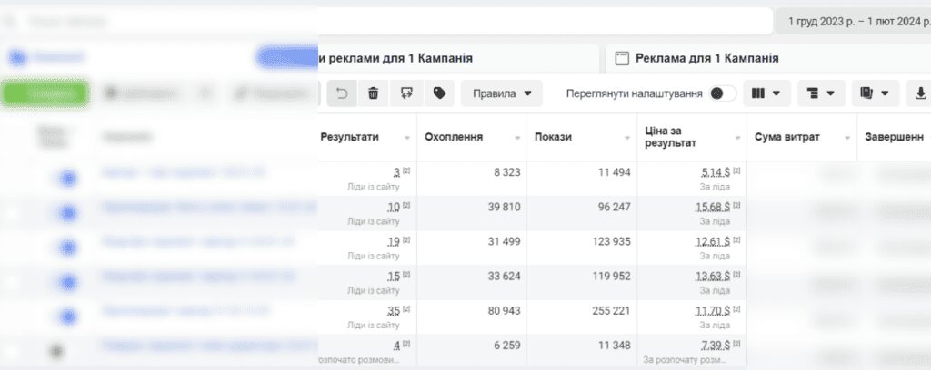 Показники таргетованої реклами після початку співпраці