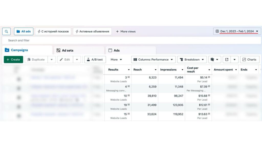 Показатели таргетированной рекламы Meta Ads после запуска