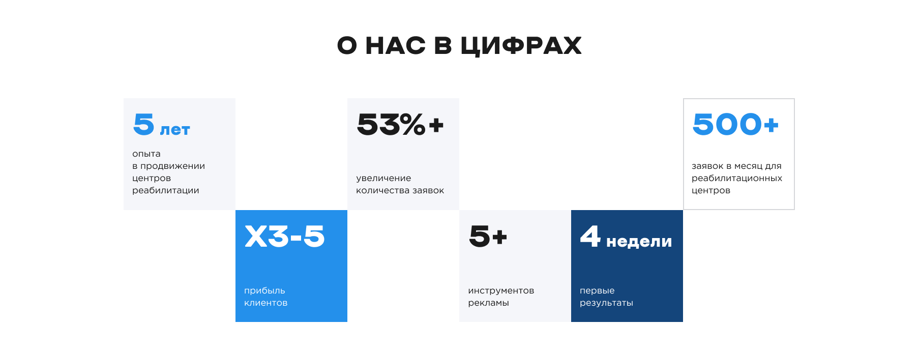 Комплексный маркетинг реабилитационных центров