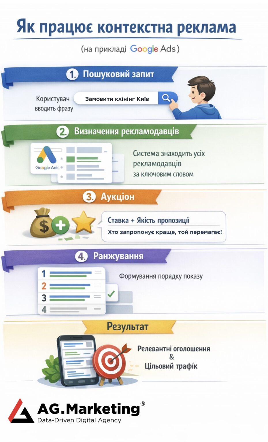 Контекстная реклама