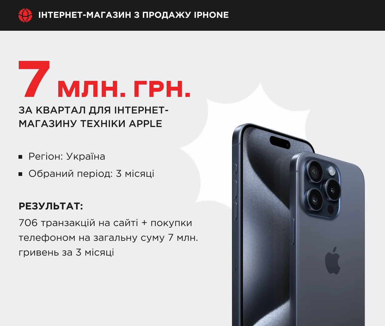 seo кейс магазину з продажу iphone