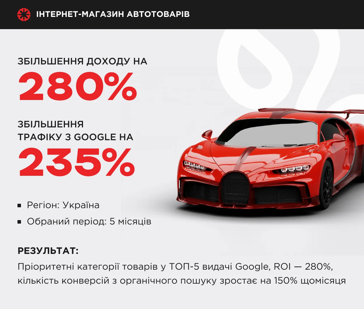 seo кейс магазину автотоварів
