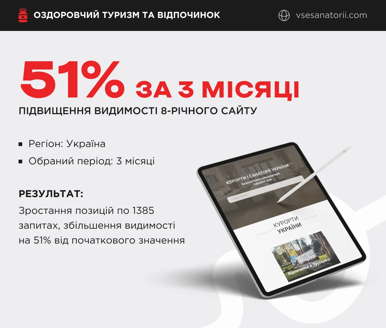 seo кейс сайту оздоровчого туризму
