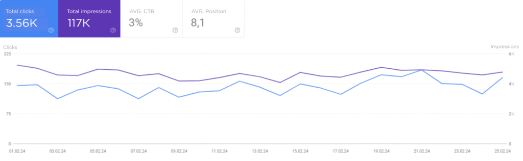 After SEO