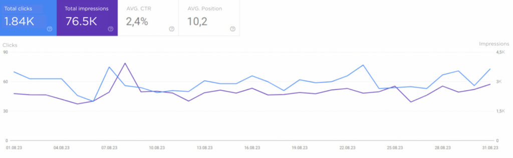 Before SEO