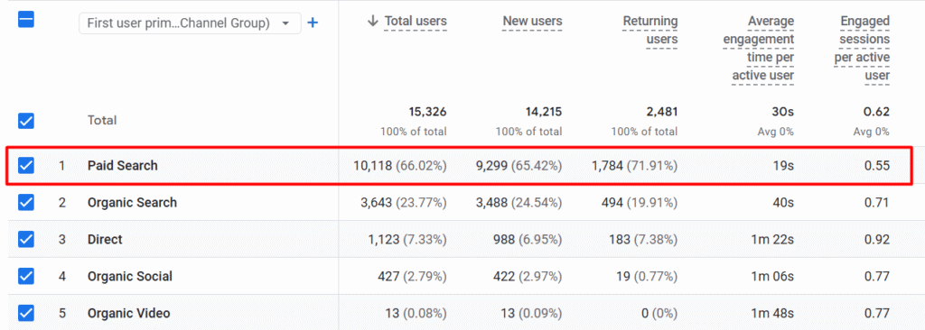 Показники Google Ads