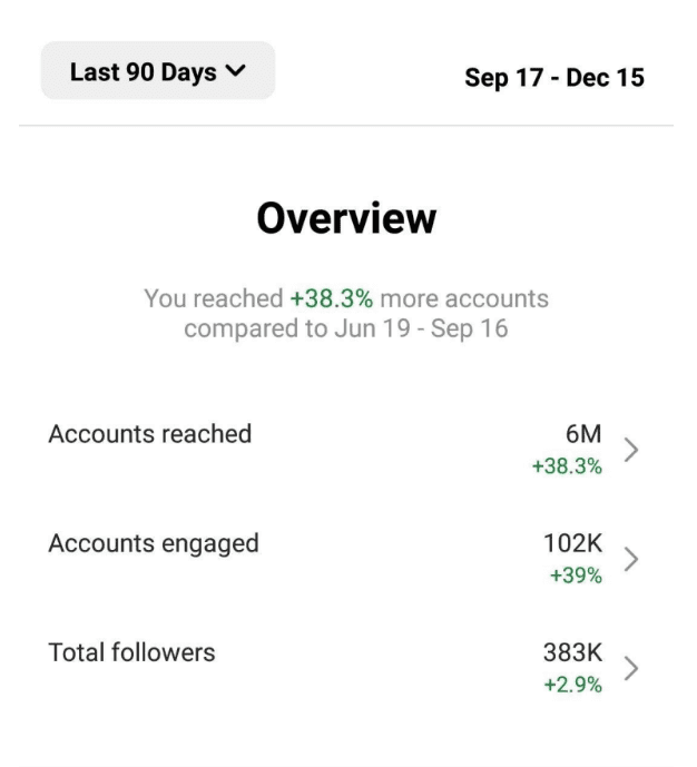 Статистика страницы Instagram за 3 месяца