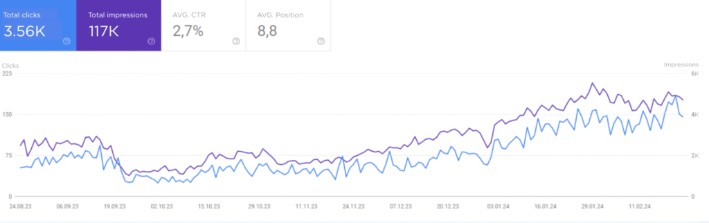 Total positive dynamics SEO