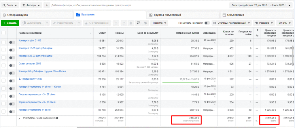 1006% ROI в E-commerce