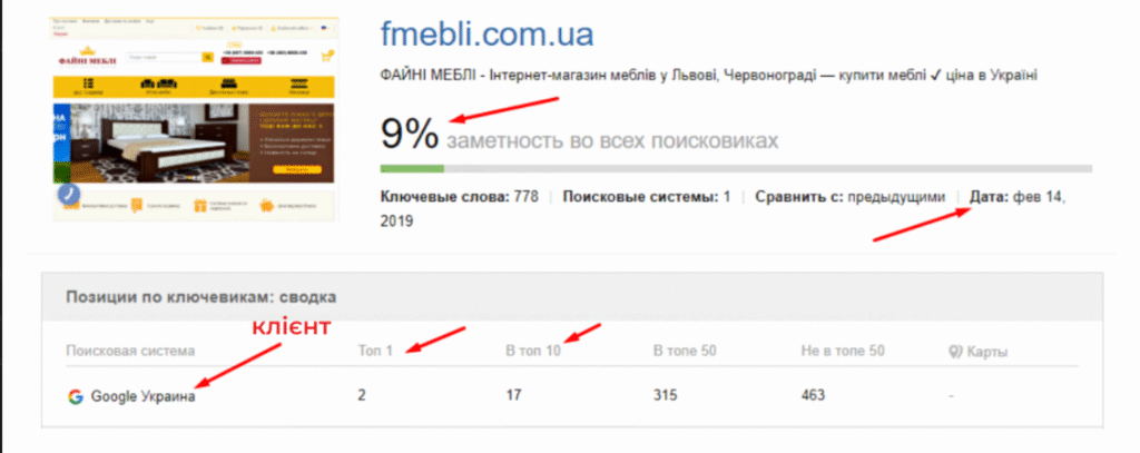 Видимість інтернет-магазину в пошуковій системі до початку співпраці
