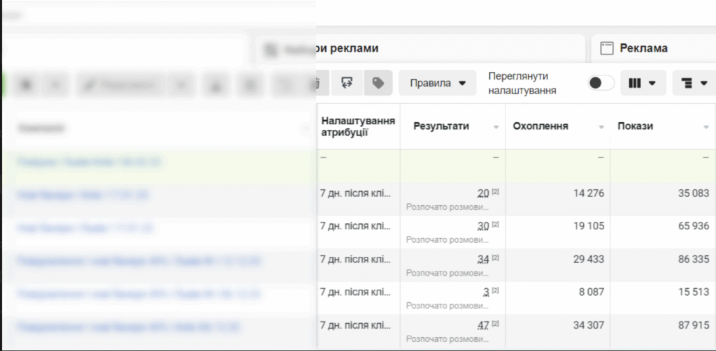 Приклад (частина) показників з рекламного кабінету Meta Ads