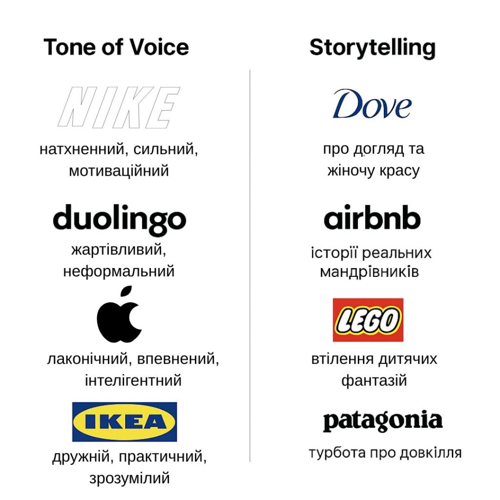 Роль tone of voice