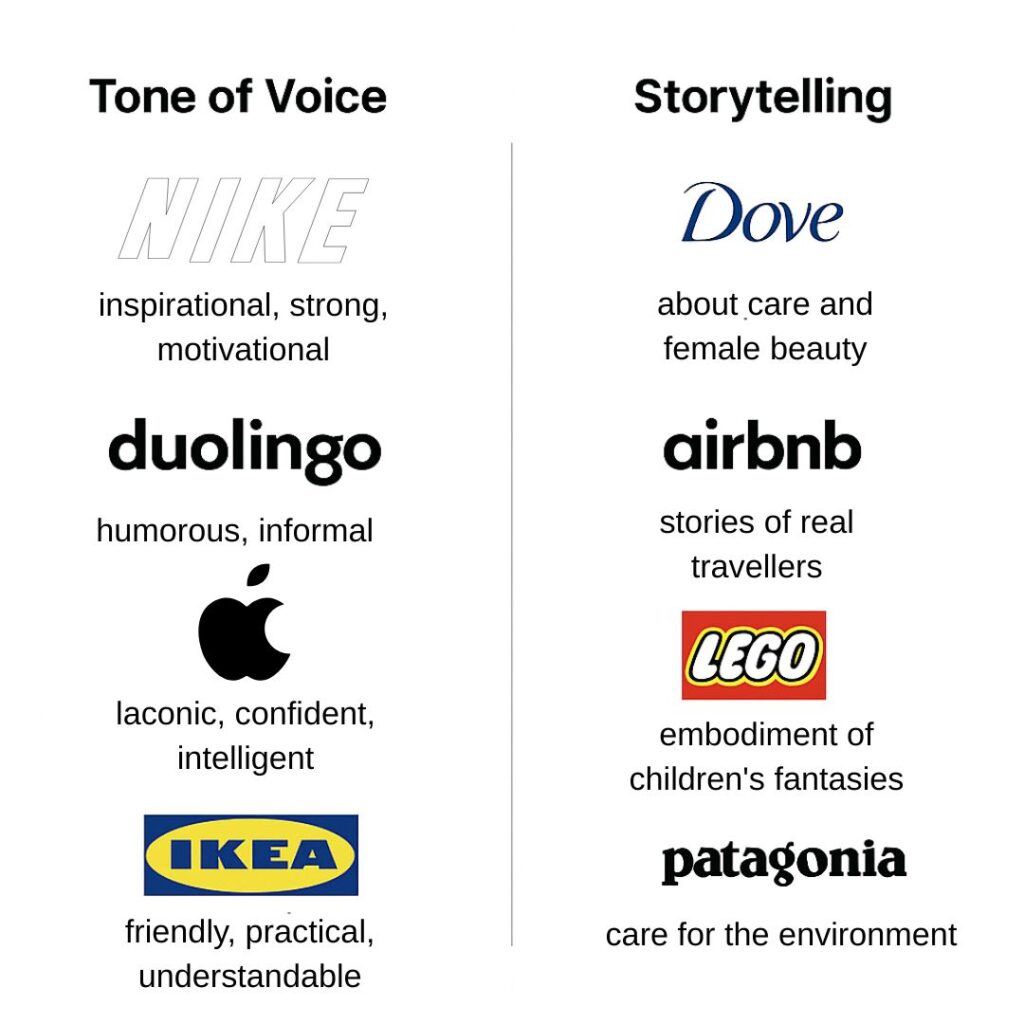 The role of the tone of voice