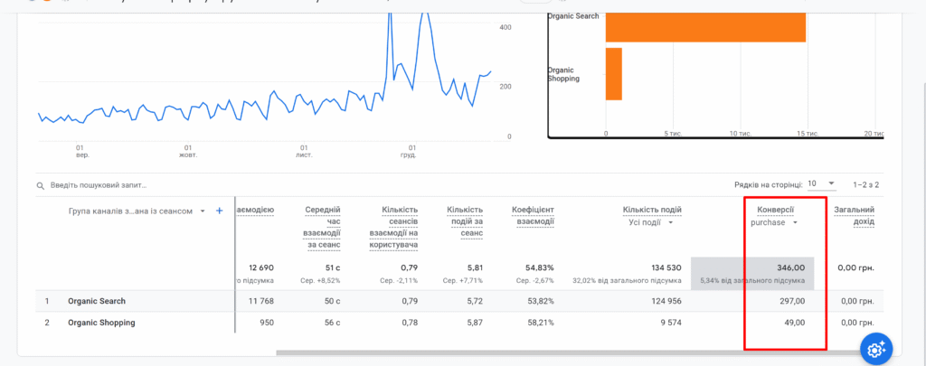 Друга частина аналітики покупок з Google Analytics 4 