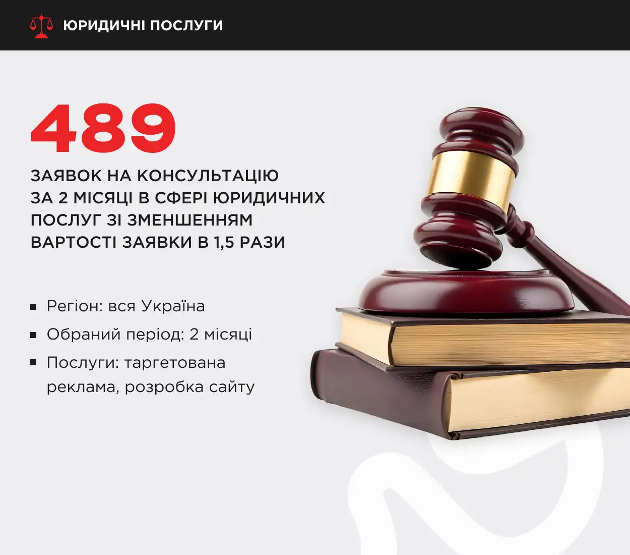 кейс збільшення лідів для сторінки юридичних послуг