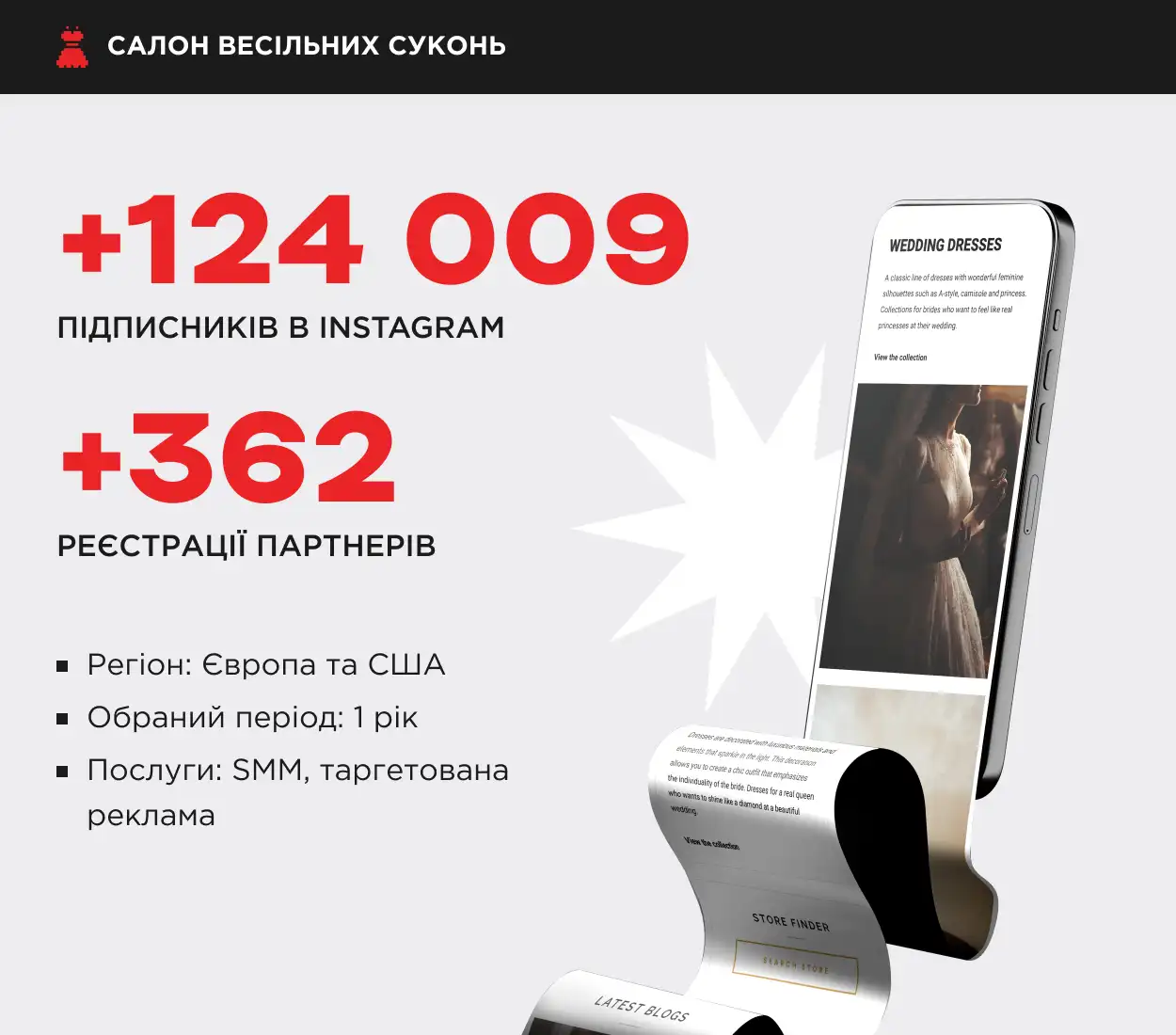 кейс збільшення підписників для салону весільних суконь