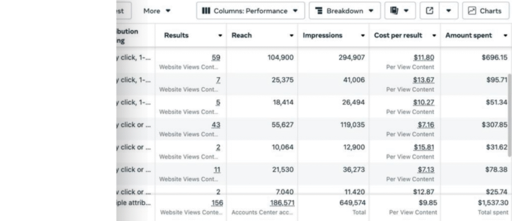 аналітика рекламного кабінету