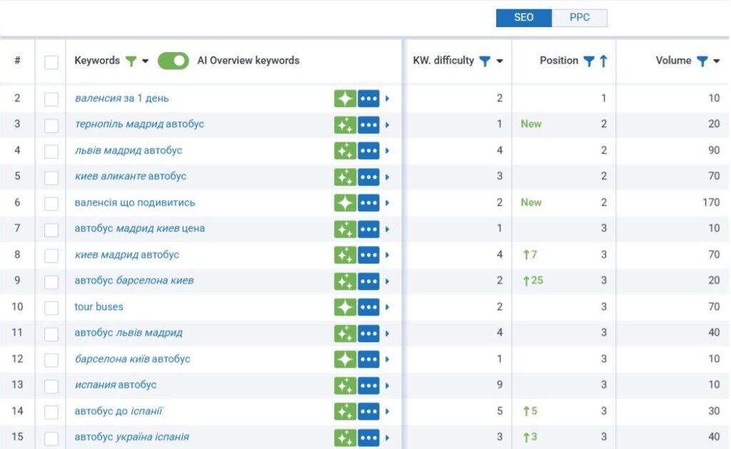 AI Overview Optimization