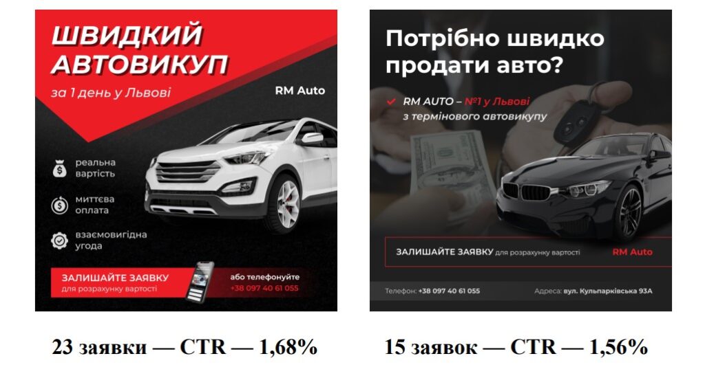 CTR банерів 2