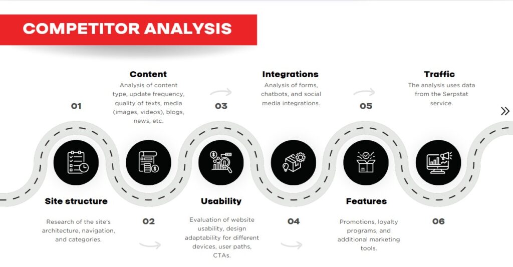 Digital Strategy Competitors Analysis