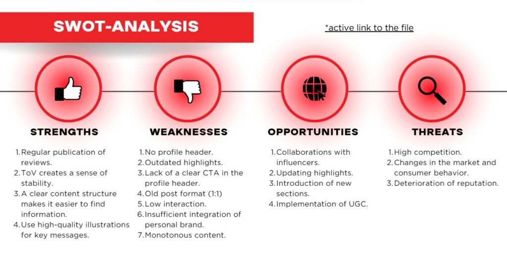 Digital Strategy SWOT analysis