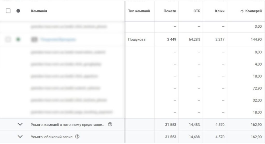 Результати реклами в Google