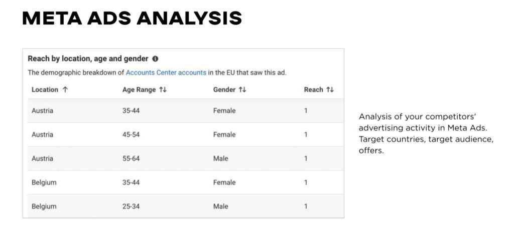 Meta Ads Analysis
