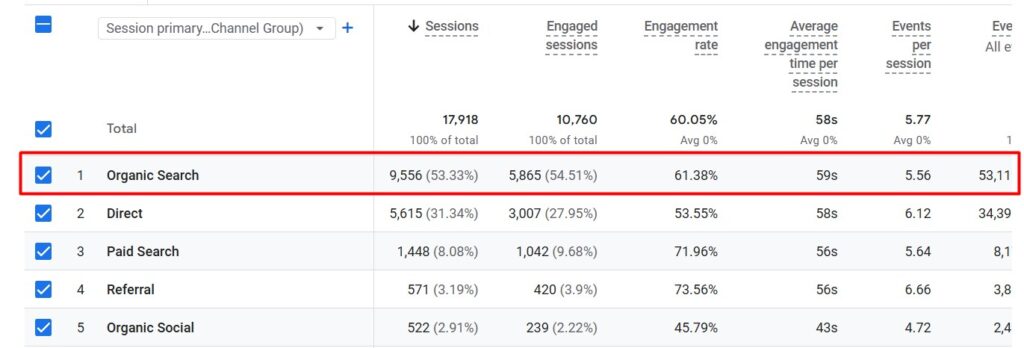 SEO Traffic Acquisition After