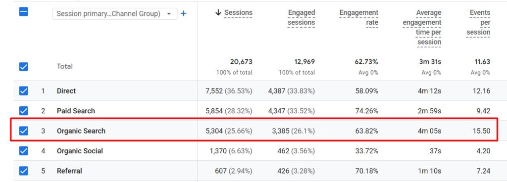 SEO показники до початку співпраці