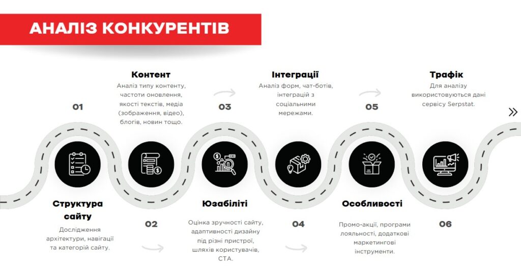 Аналіз конкурентів в стратегії