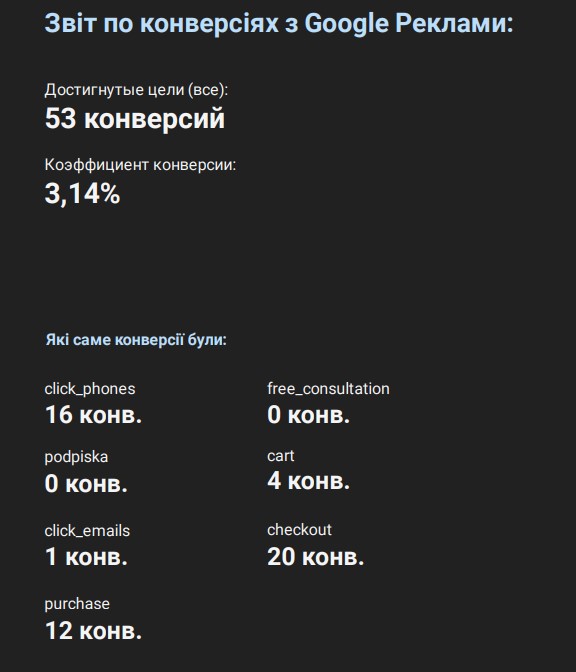 Отчет по конверсиям