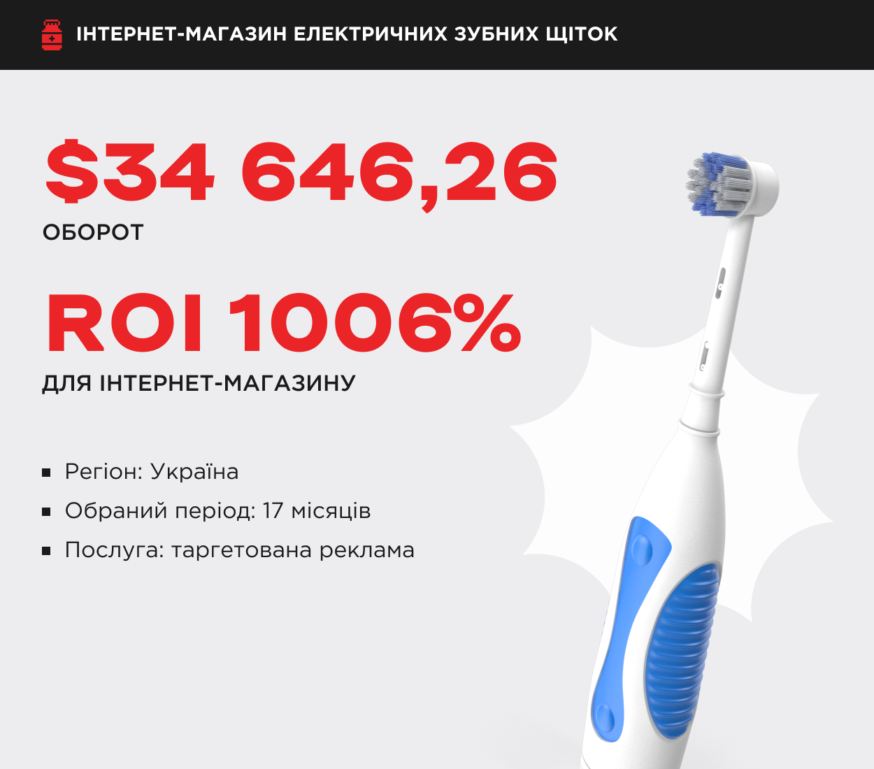 roi для магазину зубних щіток