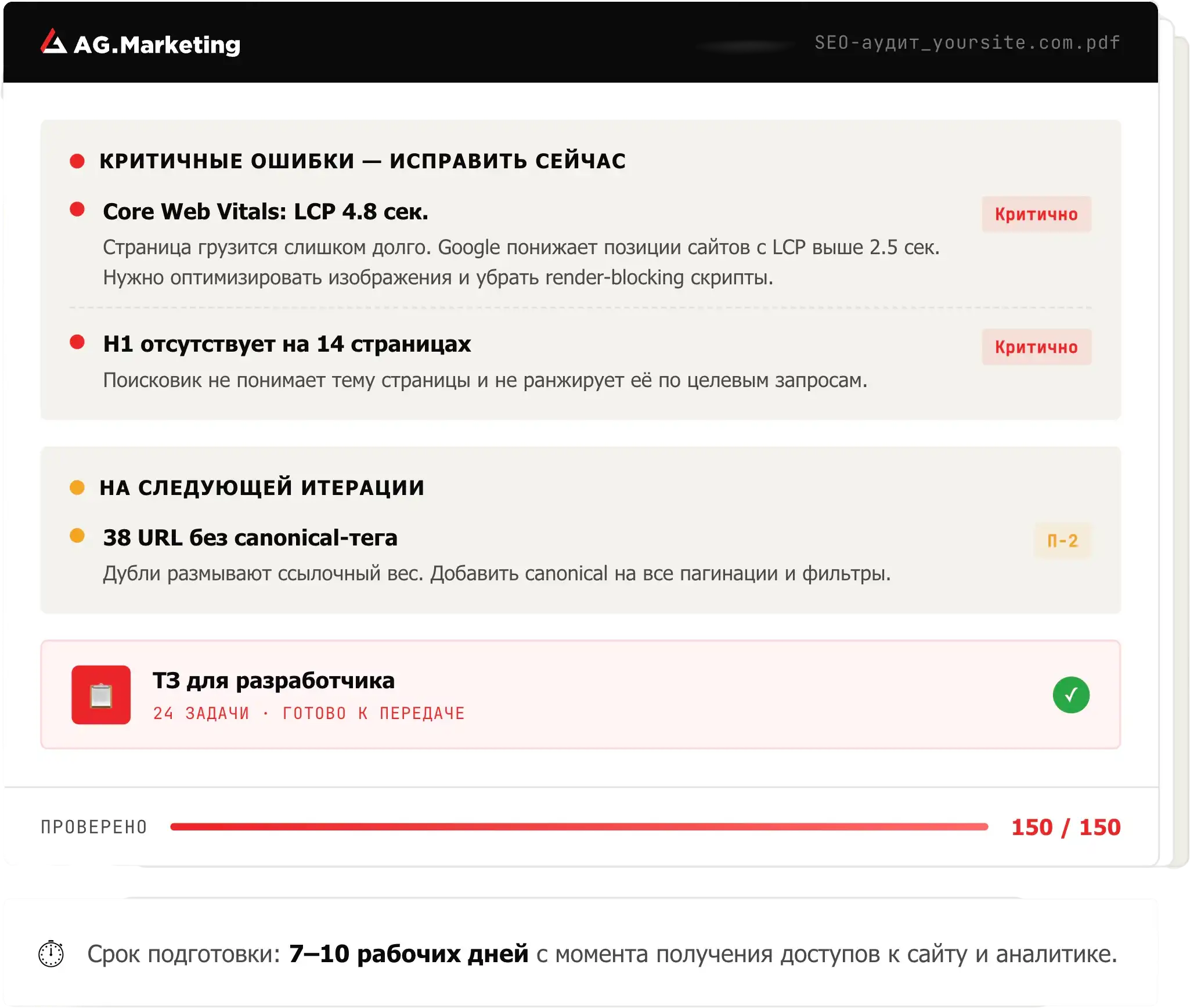 Как выглядит результат аудита?
