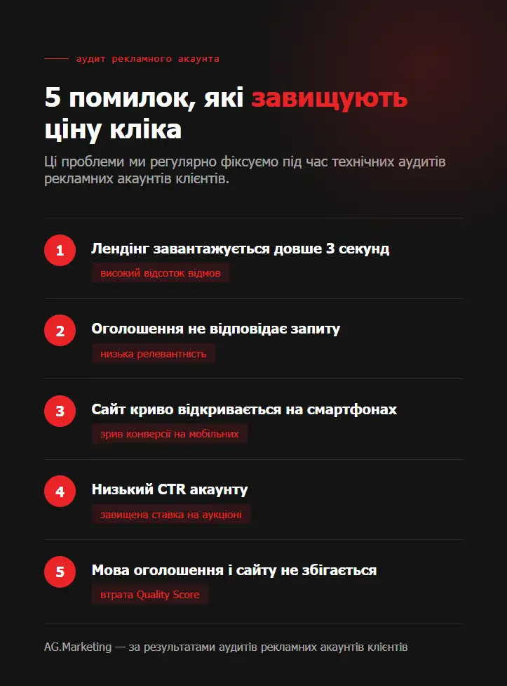 Що завищує ціну кліка