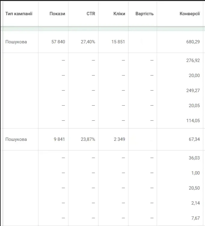 Google Ads для виробника пам'ятників