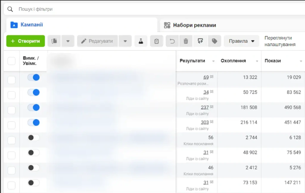 Meta Ads таргетована реклама для виробника пам'ятників