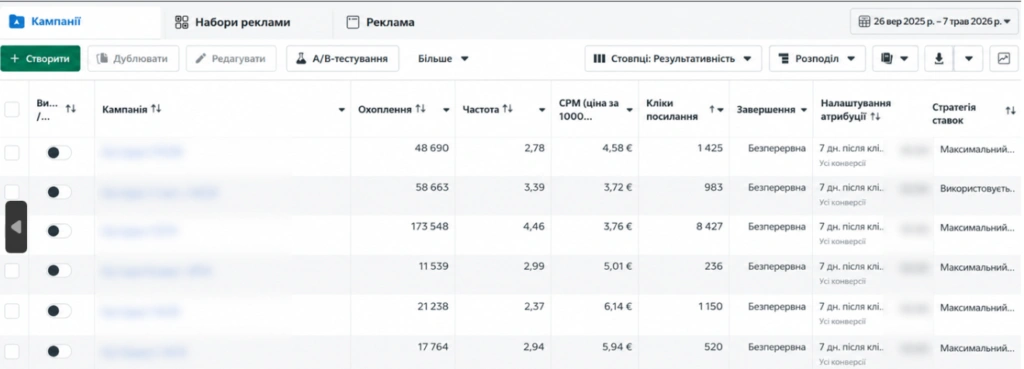 Скріншот показників рекламного кабінету